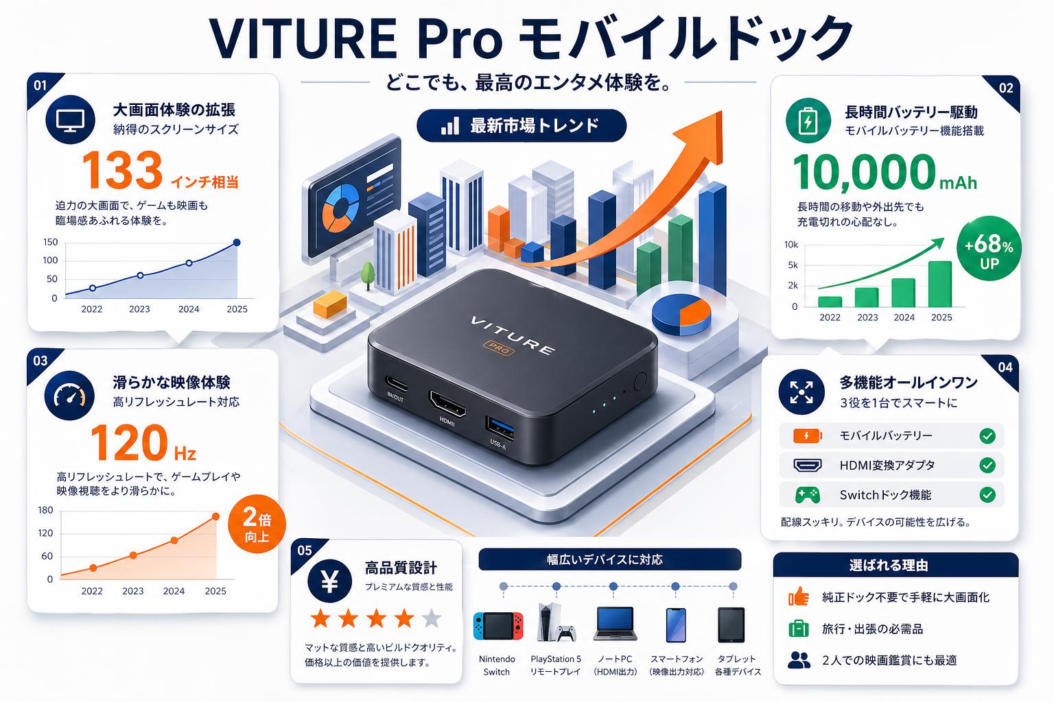 VITURE Pro モバイルドック インターネット上のお客様の声（評判）