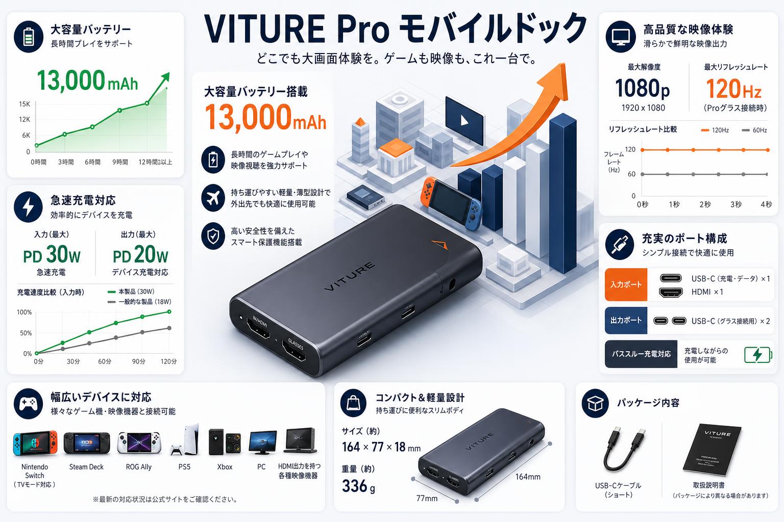 VITURE Pro モバイルドック スペック