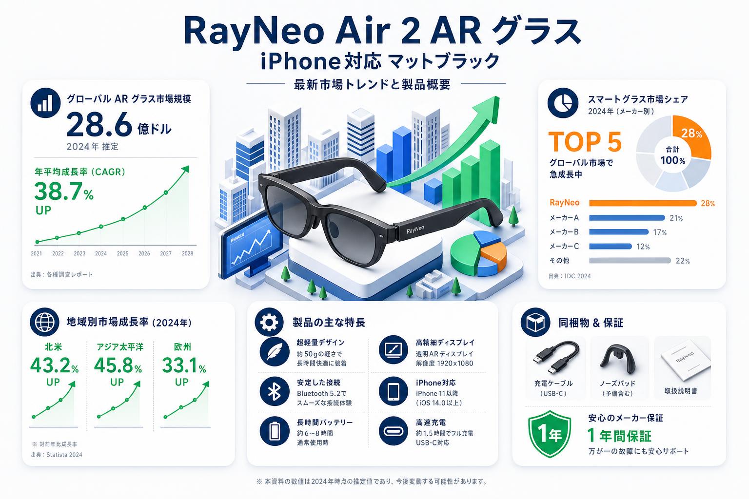 RayNeo Air 2 AR グラス iPhone対応 マットブラック スペック