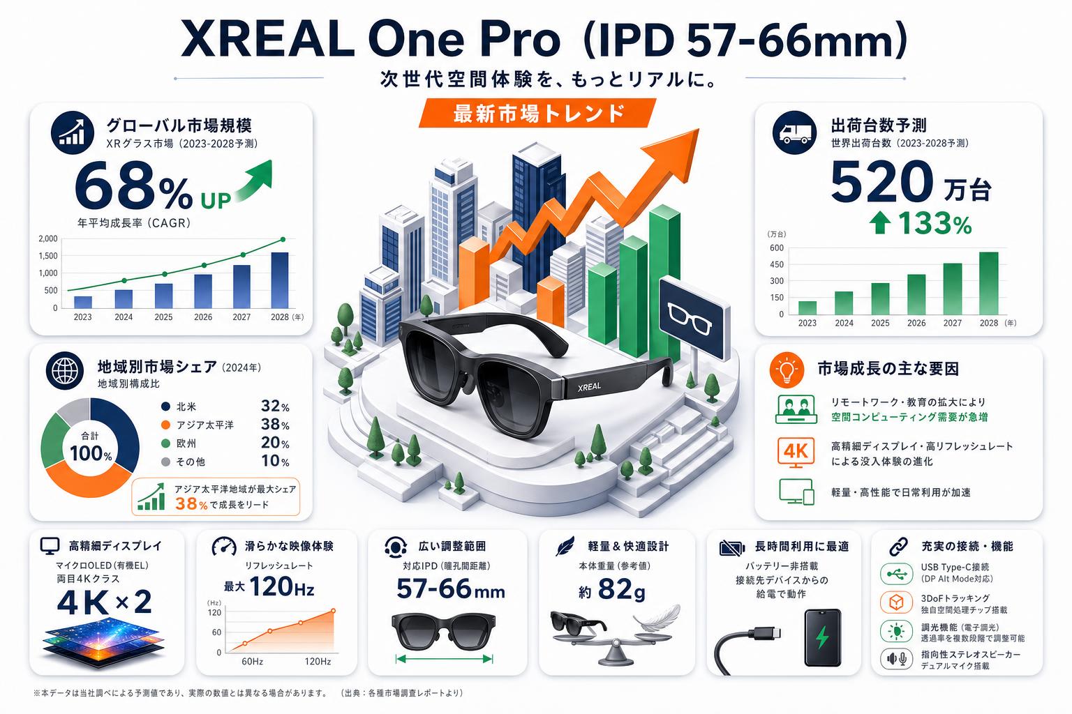 XREAL One Pro  (IPD 57-66mm) スペック