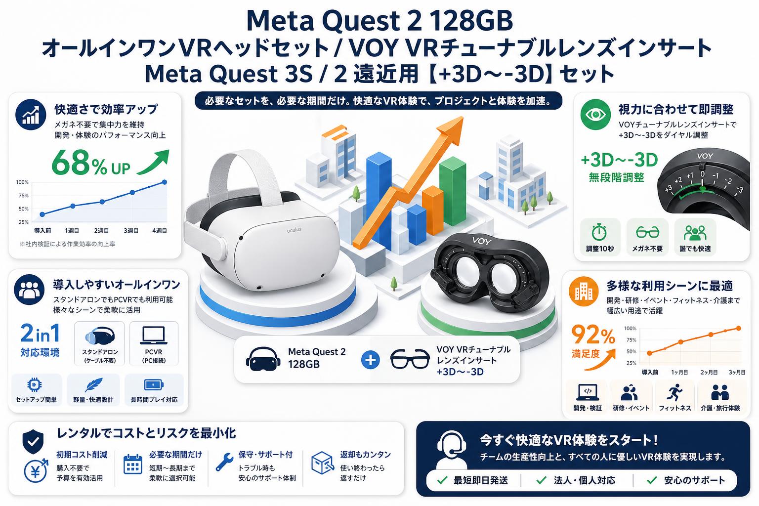 Meta Quest 2 128GB オールインワンVRヘッドセット / VOY VRチューナブルレンズインサートMeta Quest 3S / 2 遠近用【+3D〜-3D】セット おもな対象のお客様