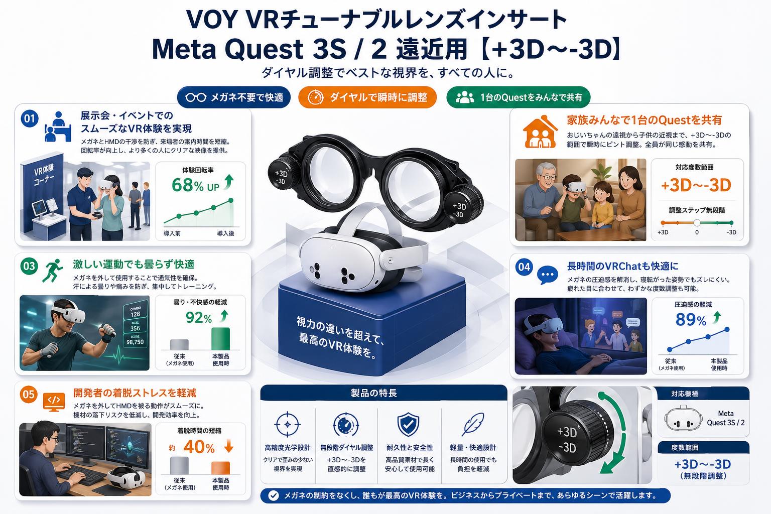 VOY VRチューナブルレンズインサートMeta Quest 3S / 2 遠近用【+3D〜-3D】 用途