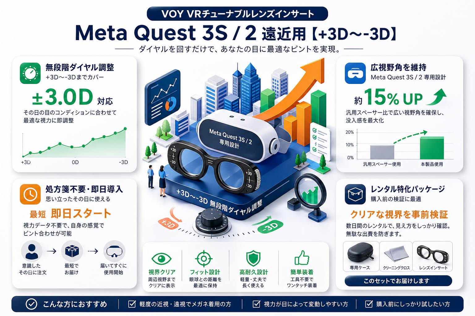 VOY VRチューナブルレンズインサートMeta Quest 3S / 2 遠近用【+3D〜-3D】 セールスポイント