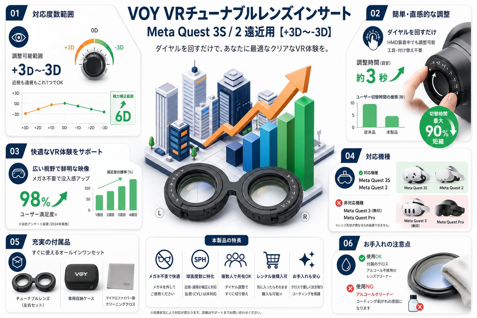 VOY VRチューナブルレンズインサートMeta Quest 3S / 2 遠近用【+3D〜-3D】 FAQ（よくある質問と答え）