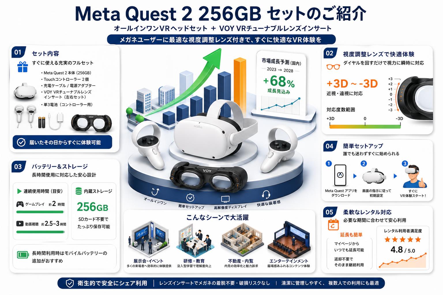 Meta Quest 2 256GB オールインワンVRヘッドセット / VOY VRチューナブルレンズインサートMeta Quest 3S / 2 遠近用【+3D〜-3D】セット FAQ（よくある質問と答え）