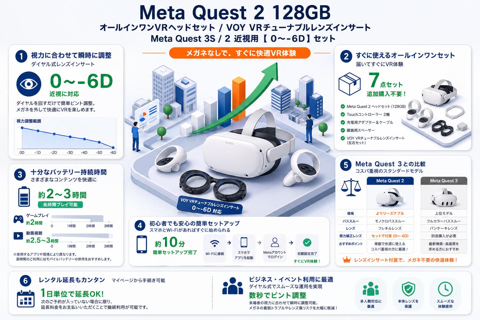 Meta Quest 2 128GB オールインワンVRヘッドセット / VOY VRチューナブルレンズインサートMeta Quest 3S / 2 近視用【０～-6D】セット FAQ（よくある質問と答え）
