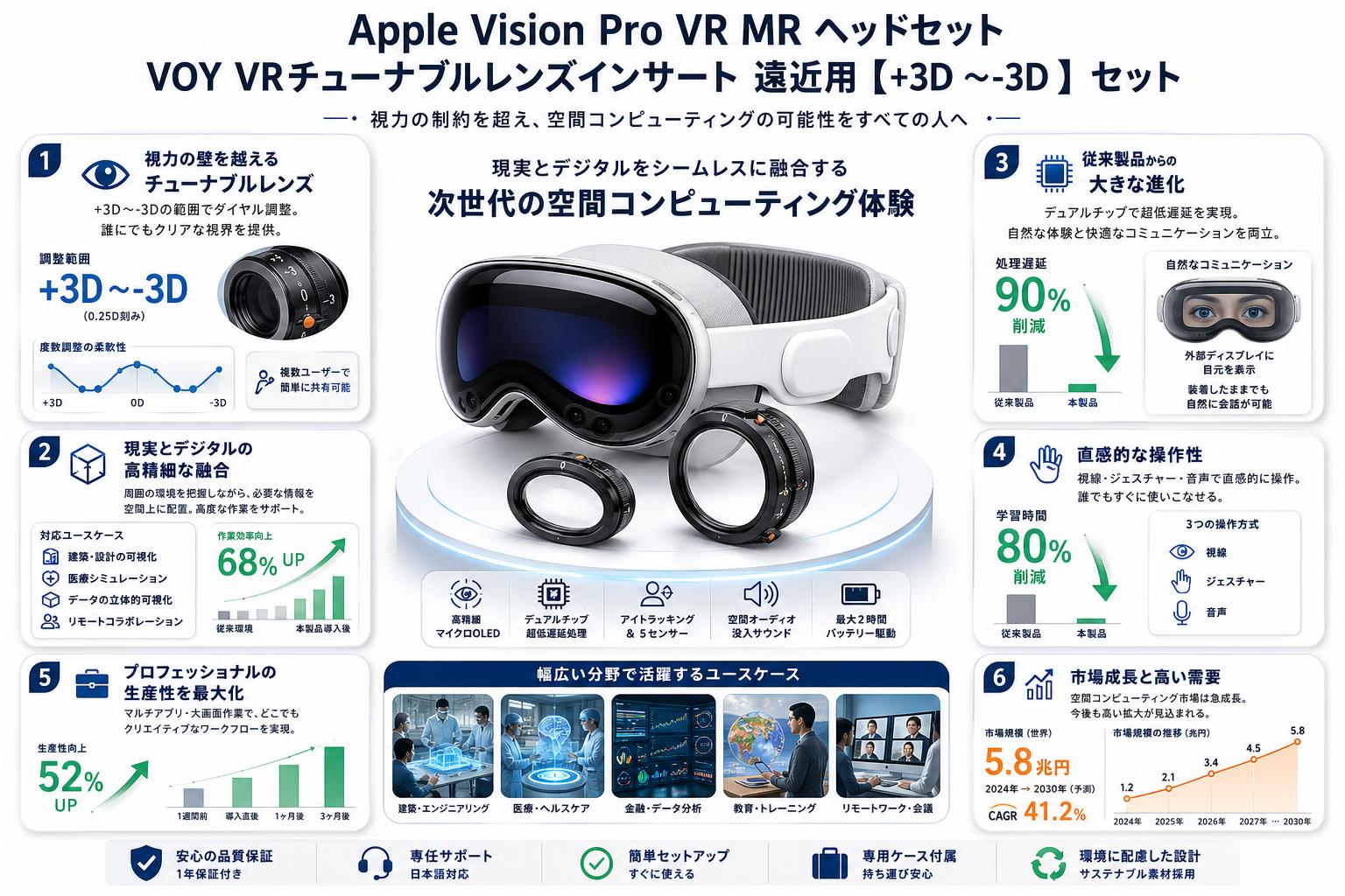 Apple Vision Pro VR MR ヘッドセット / VOY VRチューナブルレンズインサート Apple Vision Pro 遠近用【+3D ～-3D 】セット 概要