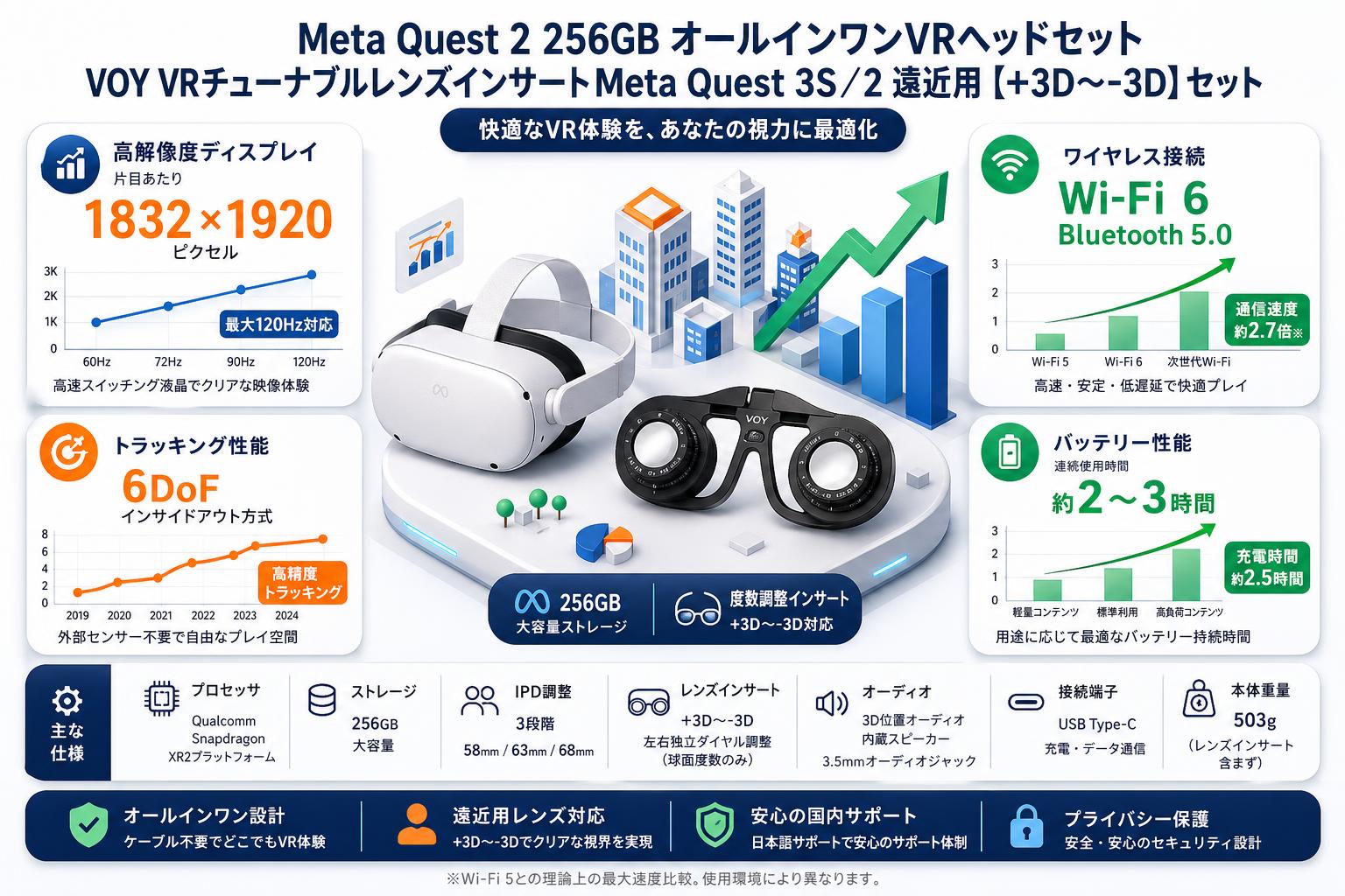 Meta Quest 2 256GB オールインワンVRヘッドセット / VOY VRチューナブルレンズインサートMeta Quest 3S / 2 遠近用【+3D〜-3D】セット スペック