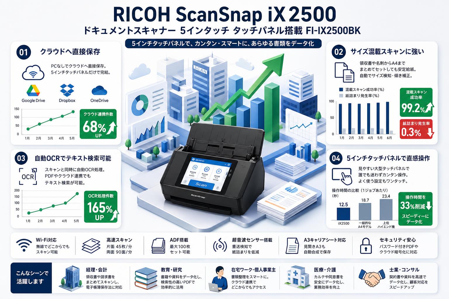 RICOH ScanSnap iX2500 ドキュメントスキャナー 5インタッチ タッチパネル搭載 FI-IX2500BK FAQ（よくある質問と答え）