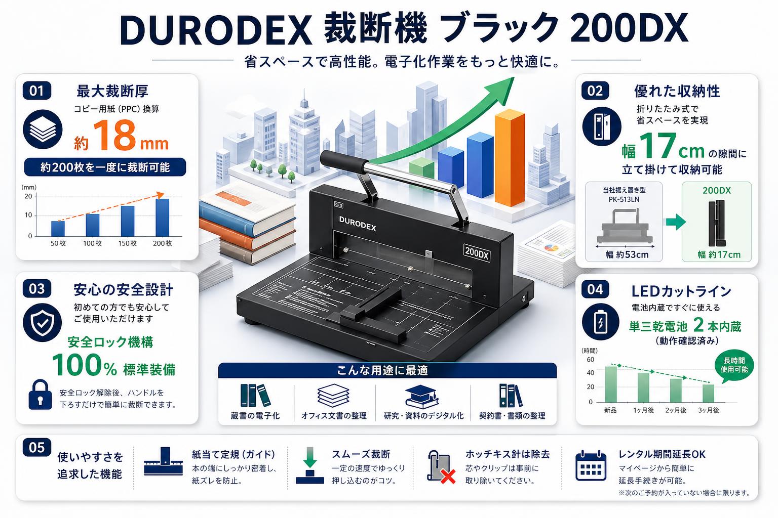 DURODEX 裁断機 ブラック 200DX FAQ（よくある質問と答え）