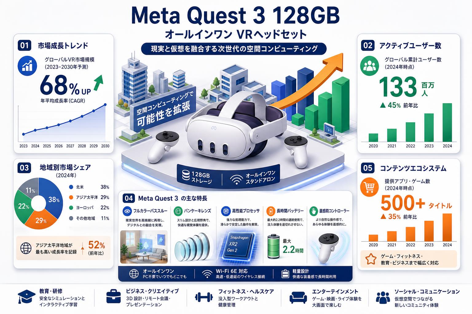 Meta Quest 3 128GB オールインワン VRヘッドセット | パンダスタジオ