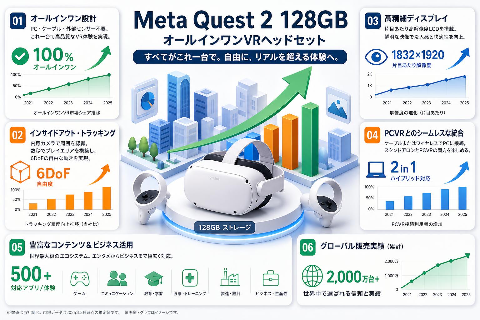 Meta Quest 2 128GB オールインワンVRヘッドセット 概要