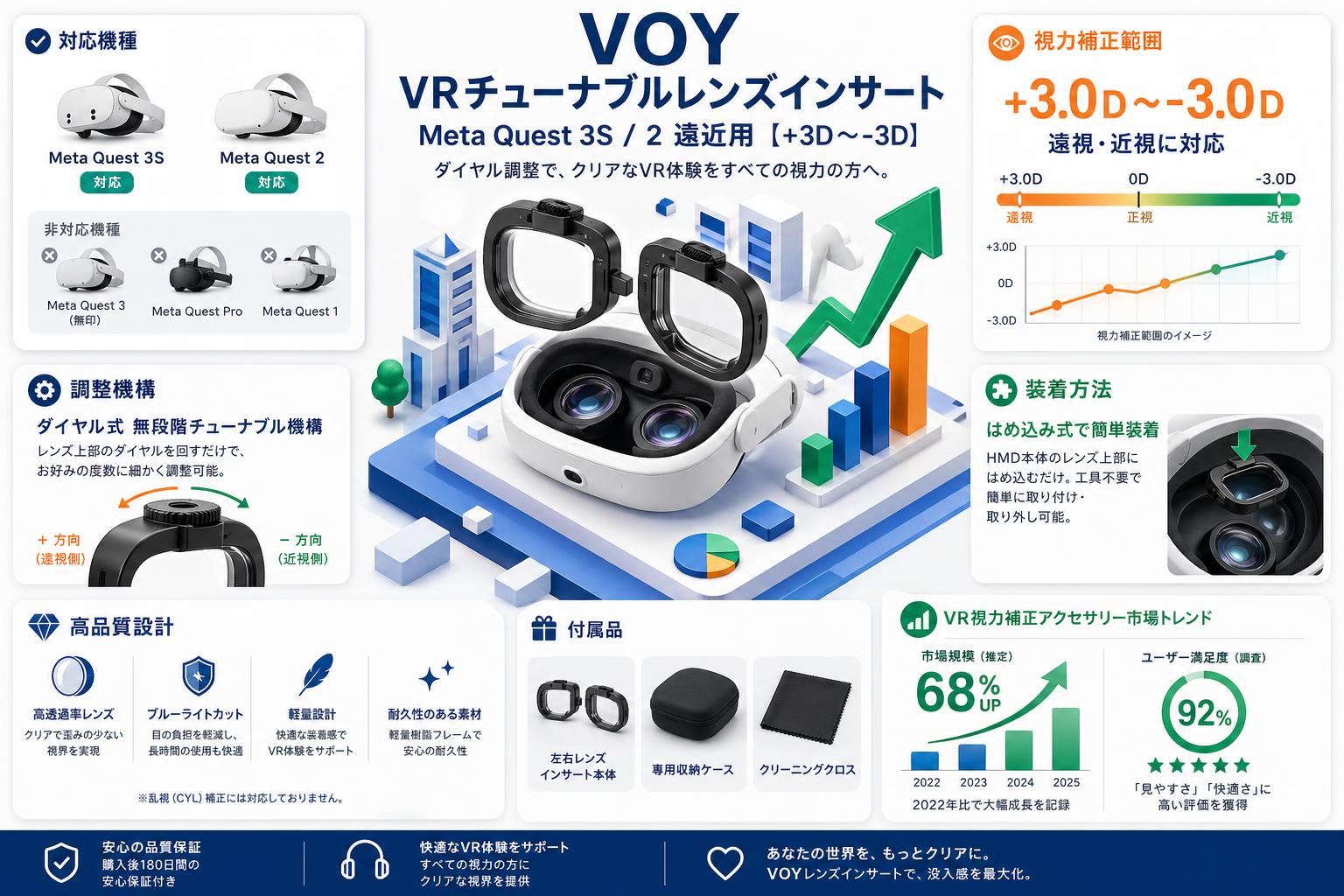 VOY VRチューナブルレンズインサートMeta Quest 3S / 2 遠近用【+3D〜-3D】 スペック