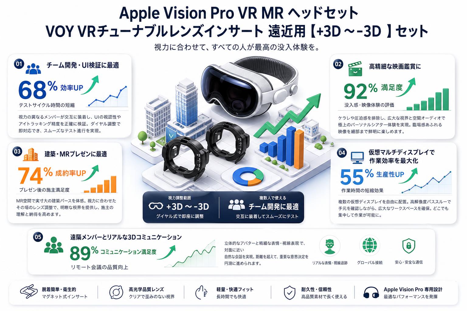 Apple Vision Pro VR MR ヘッドセット / VOY VRチューナブルレンズインサート Apple Vision Pro 遠近用【+3D ～-3D 】セット 用途