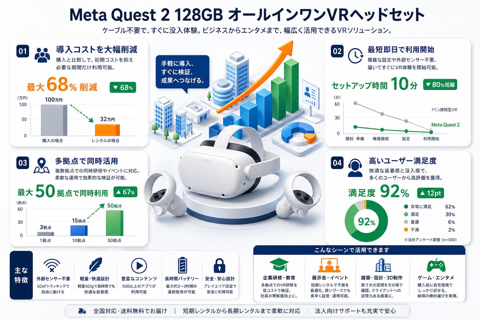 Meta Quest 2 128GB オールインワンVRヘッドセット おもな対象のお客様
