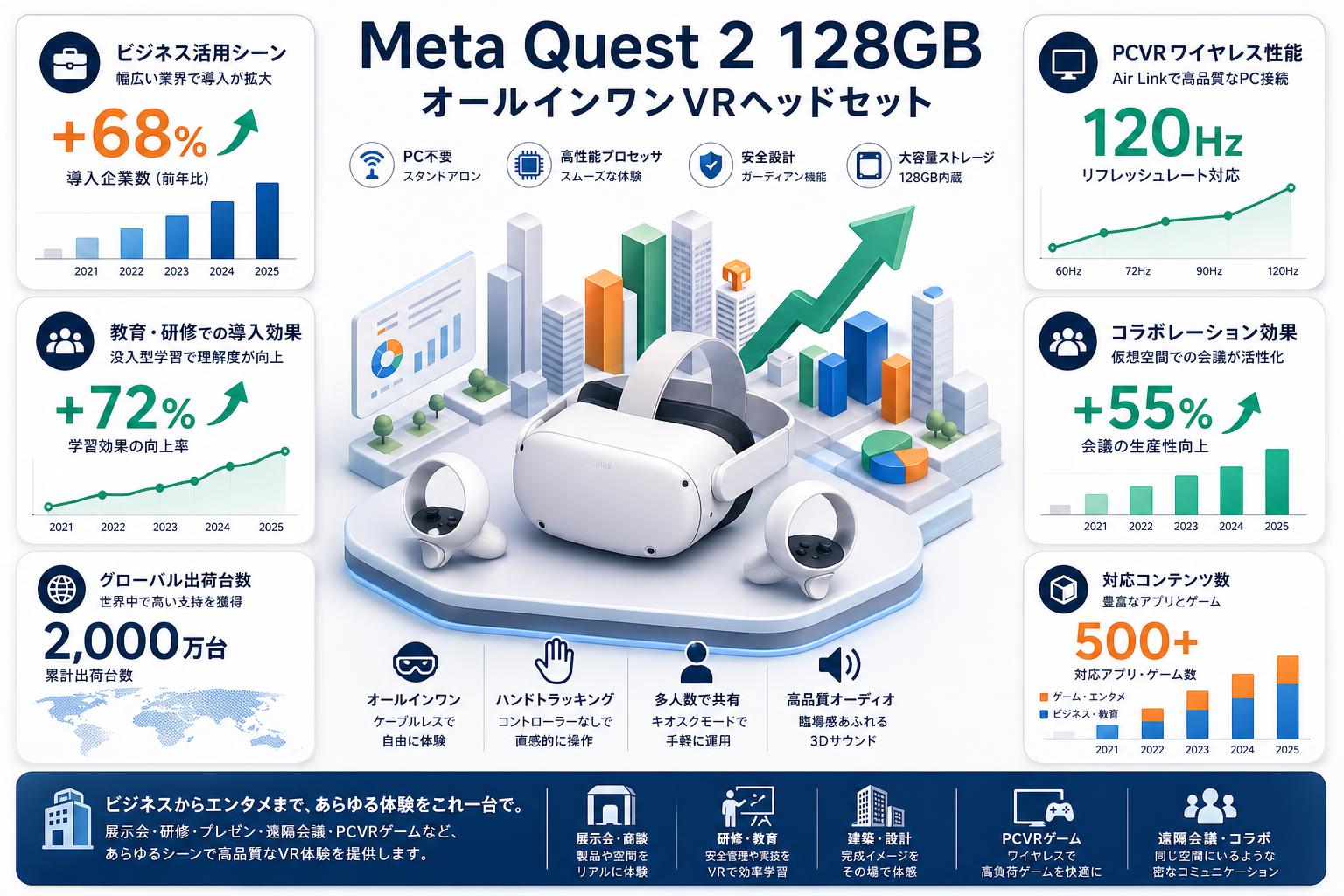 Meta Quest 2 128GB オールインワンVRヘッドセット 用途