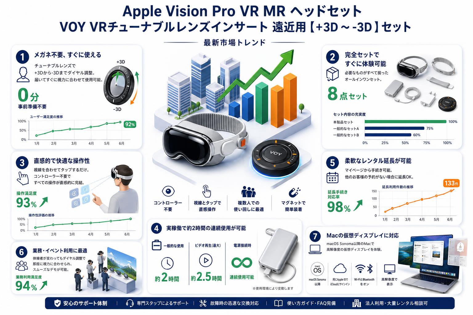 Apple Vision Pro VR MR ヘッドセット / VOY VRチューナブルレンズインサート Apple Vision Pro 遠近用【+3D ～-3D 】セット FAQ（よくある質問と答え）