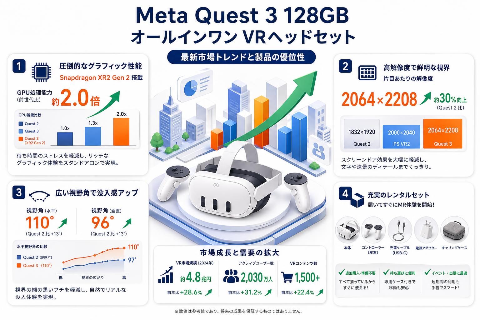 Meta Quest 3 128GB オールインワン VRヘッドセット | パンダスタジオ