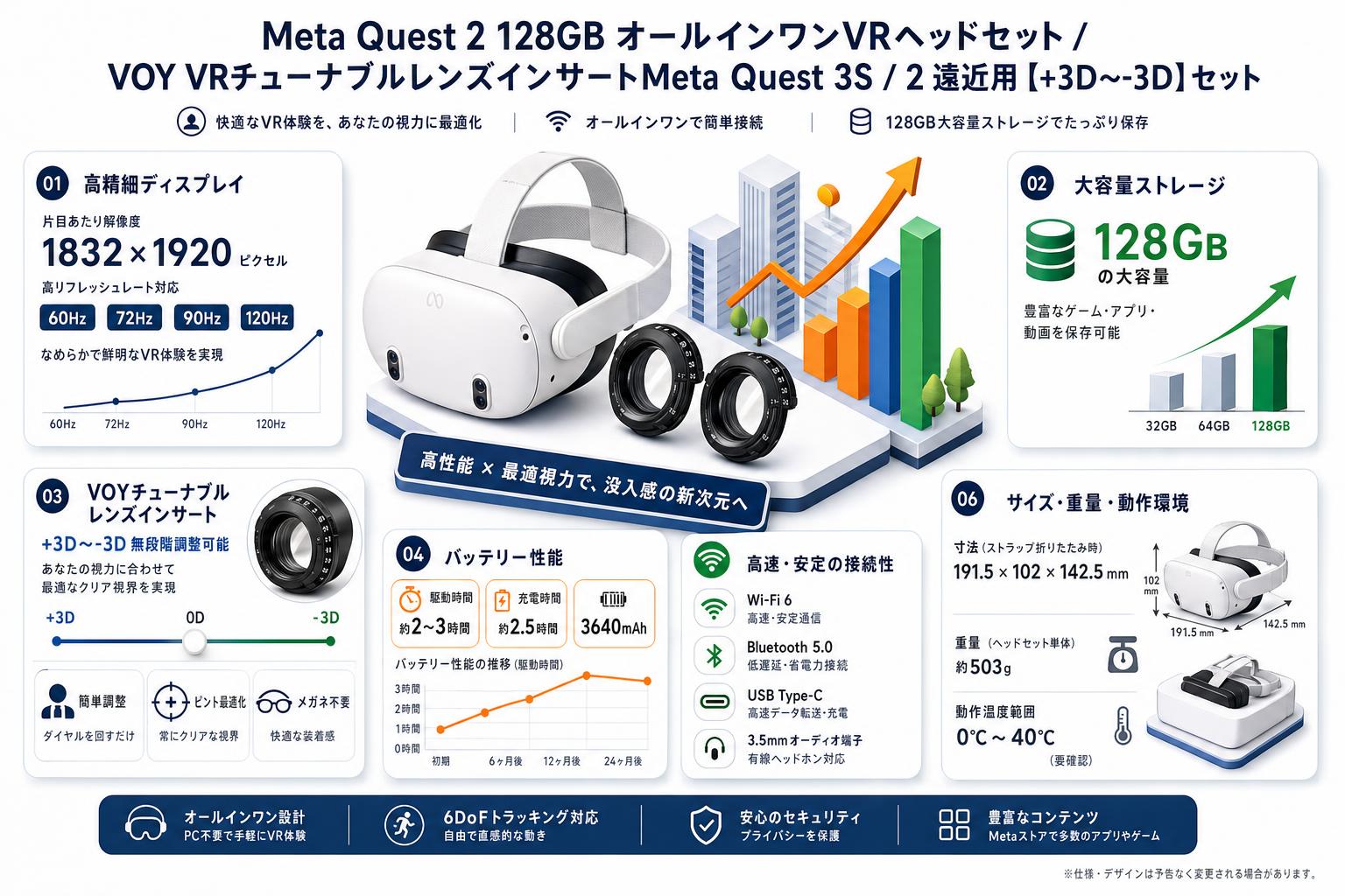 Meta Quest 2 128GB オールインワンVRヘッドセット / VOY VRチューナブルレンズインサートMeta Quest 3S / 2 遠近用【+3D〜-3D】セット スペック