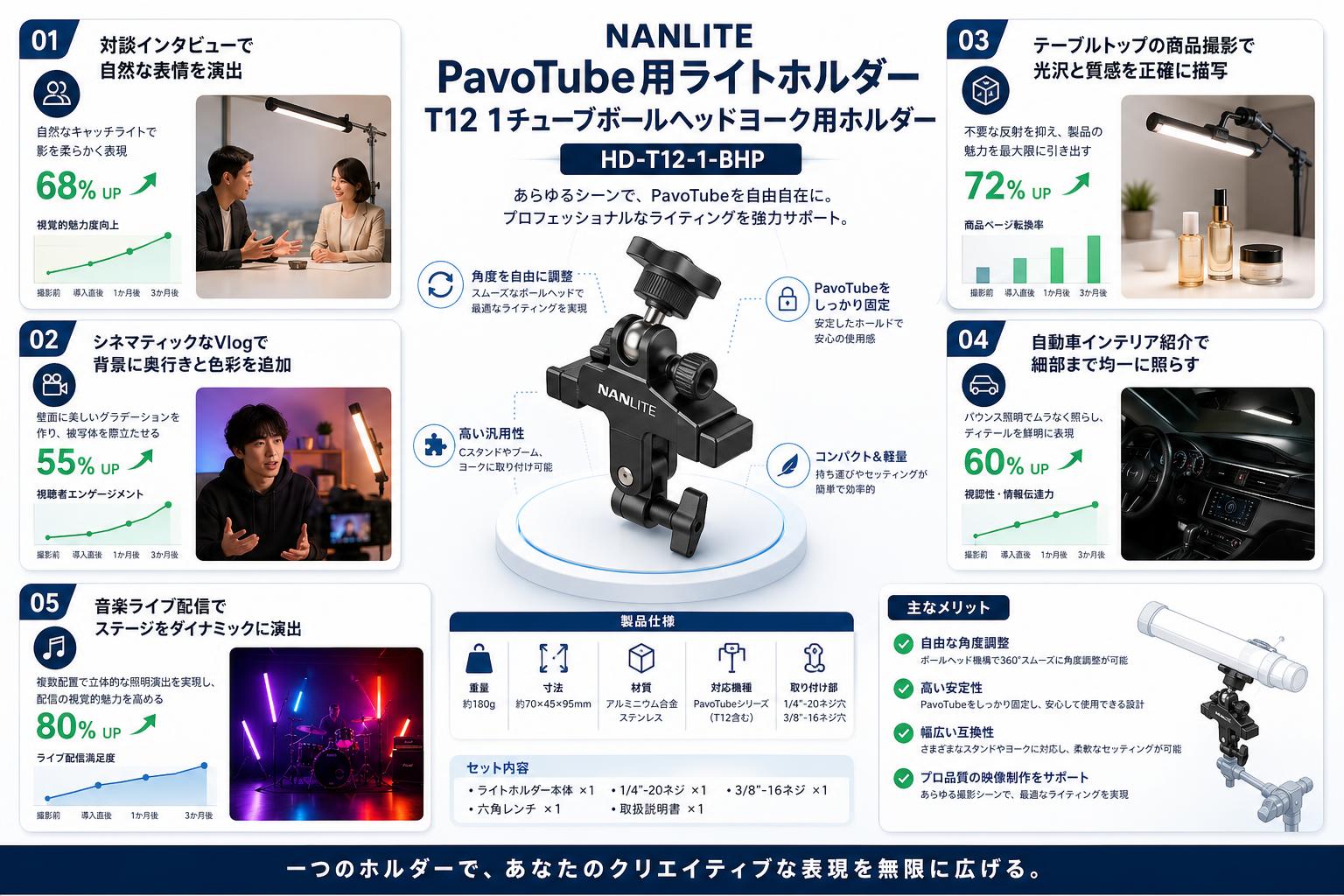 NANLITE  PavoTube用ライトホルダー T12 1チューブボールヘッドヨーク用ホルダー HD-T12-1-BHP 用途