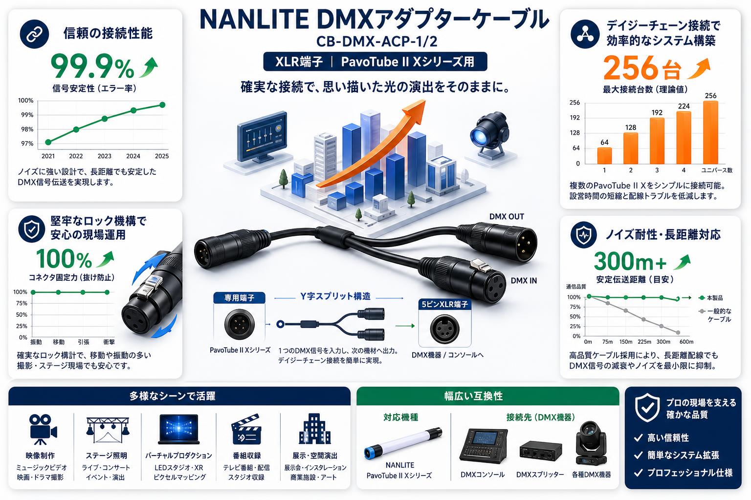 NANLITE CB-DMX-ACP-1/2 DMXアダプターケーブル XLR端子 PavoTube II Xシリーズ用 概要