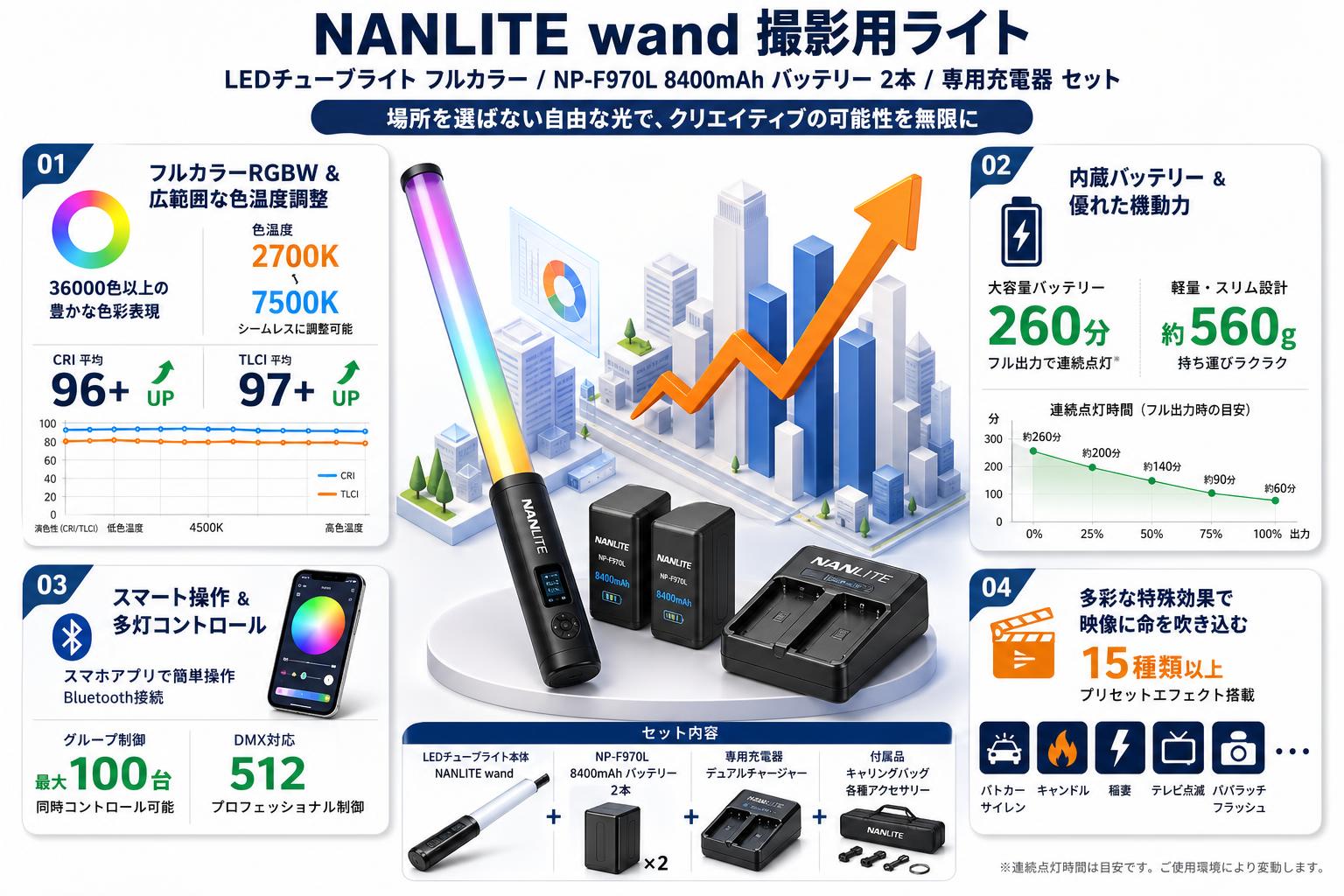 NANLITE wand 撮影用ライト LEDチューブライト フルカラー / NP-F970L 8400mAh バッテリー  2本 / 専用充電器 セット 概要