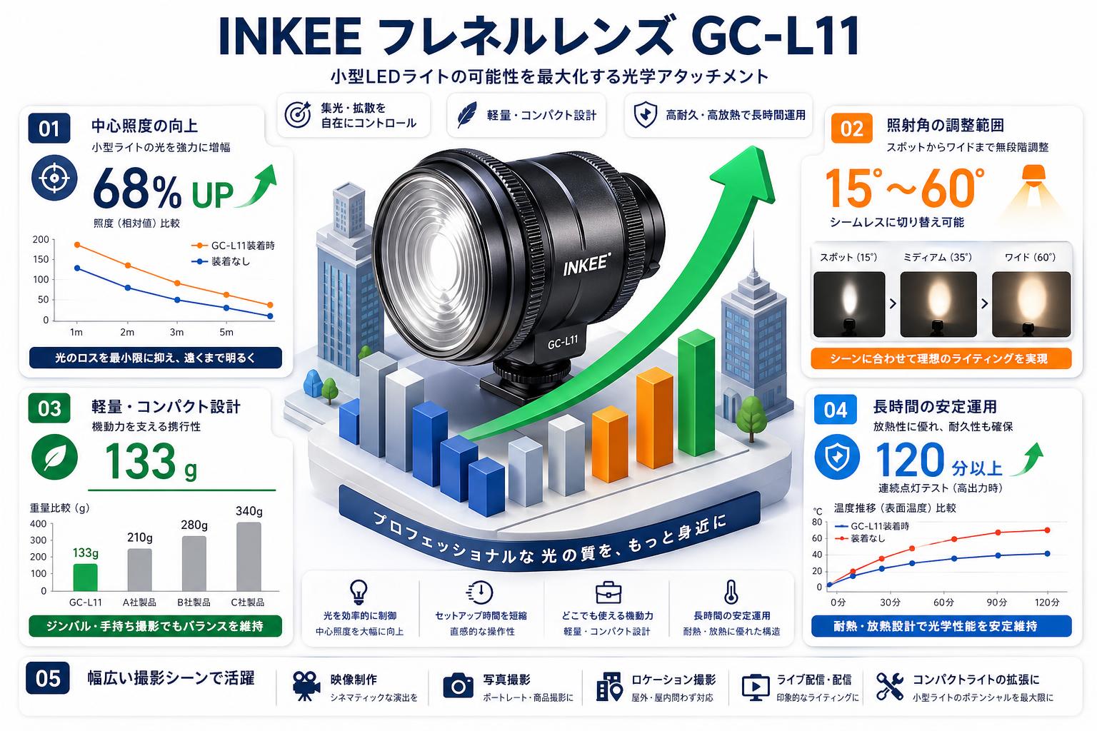 INKEE フレネルレンズ GC-L11【PROKIZAI.COM】 概要