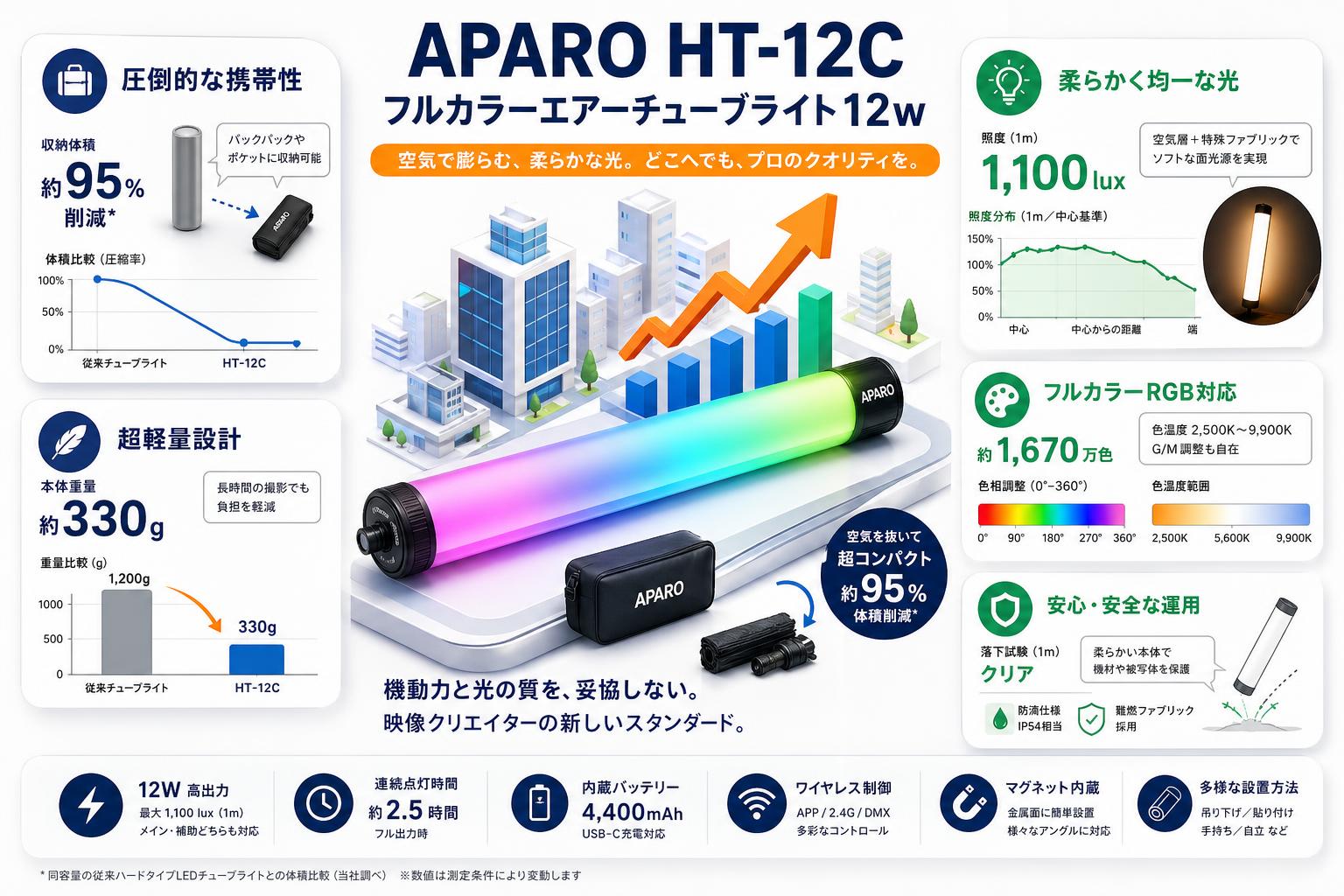 APARO HT-12C　フルカラーエアーチューブライト12w【PROKIZAI.COM】 概要