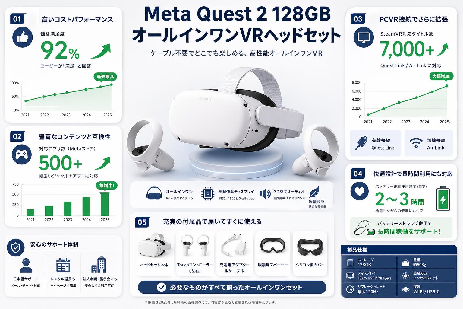 Meta Quest 2 128GB オールインワンVRヘッドセット FAQ（よくある質問と答え）