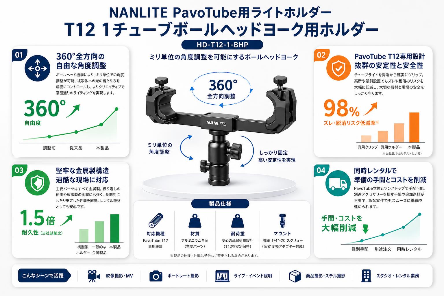 NANLITE  PavoTube用ライトホルダー T12 1チューブボールヘッドヨーク用ホルダー HD-T12-1-BHP セールスポイント