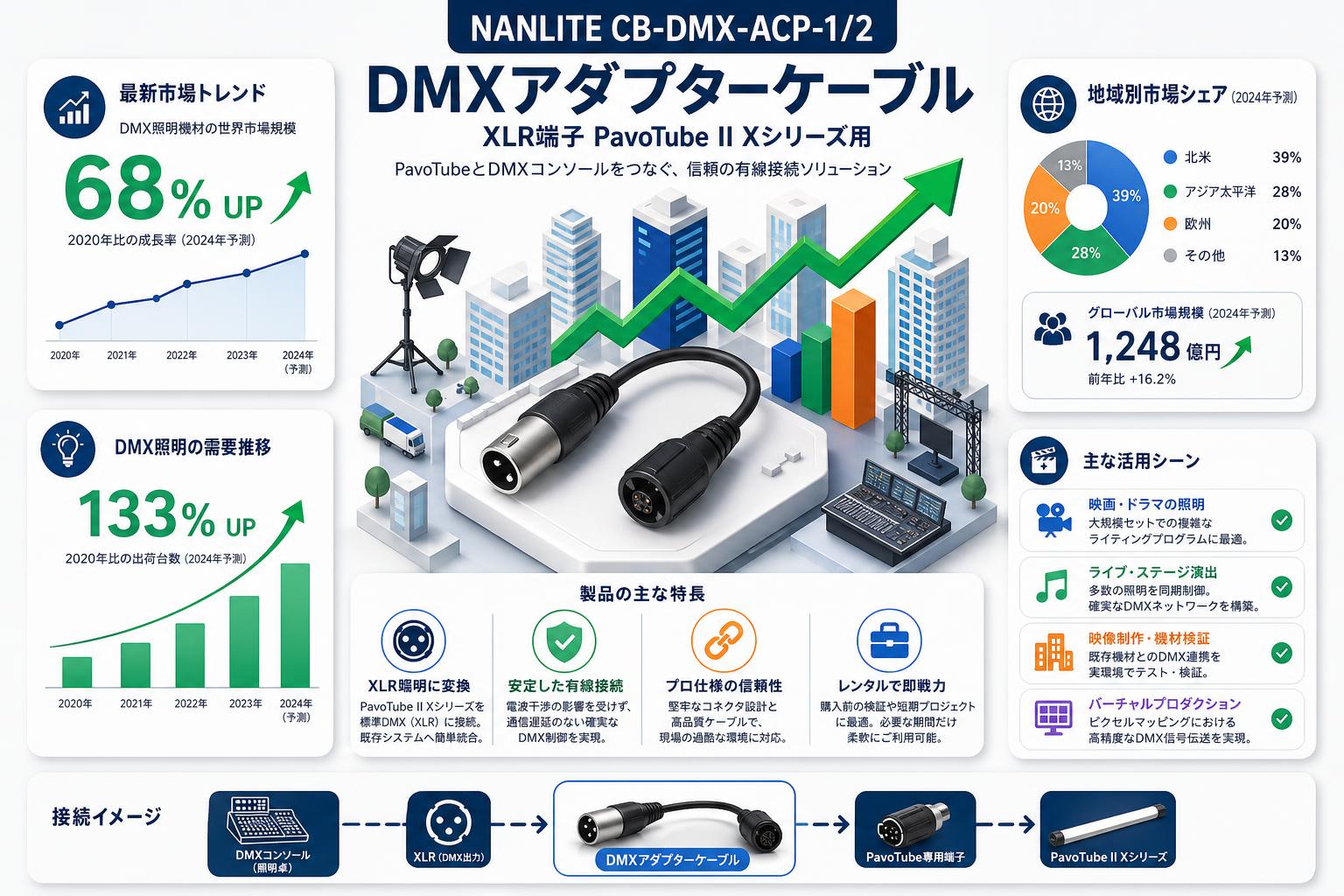 NANLITE CB-DMX-ACP-1/2 DMXアダプターケーブル XLR端子 PavoTube II Xシリーズ用 おもな対象のお客様