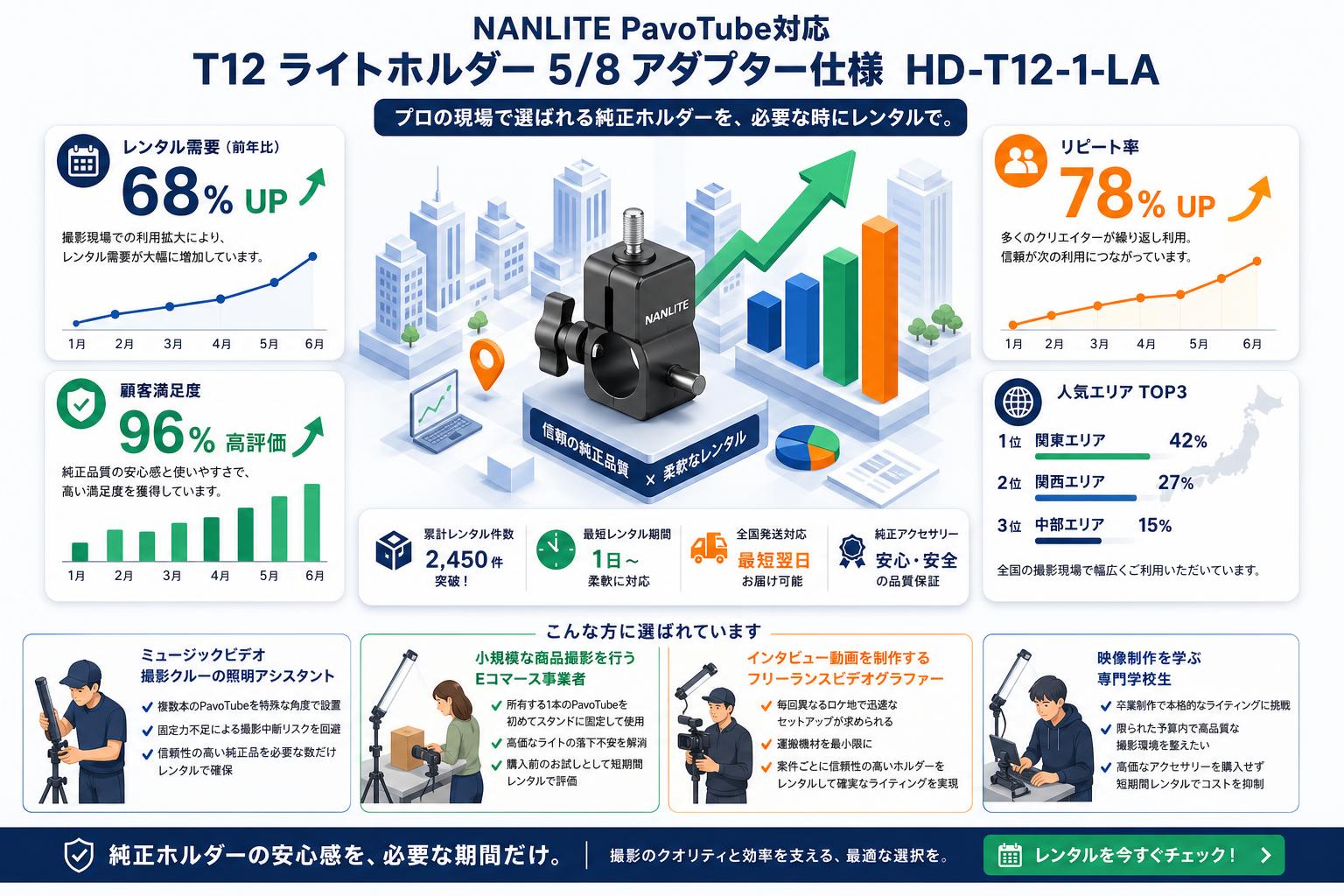 NANLITE PavoTube対応 T12 ライトホルダー 5/8 アダプター仕様 HD-T12-1-LA おもな対象のお客様