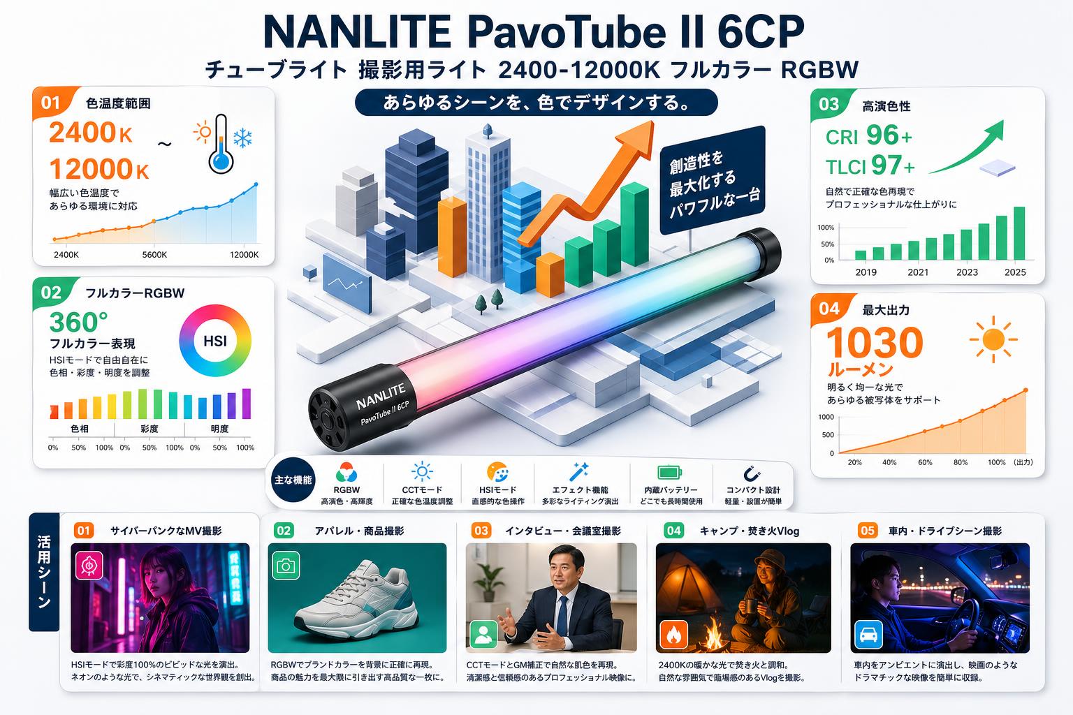 NANLITE PavoTube II 6CP チューブライト 撮影用ライト 2400-12000K フルカラー RGBW 用途