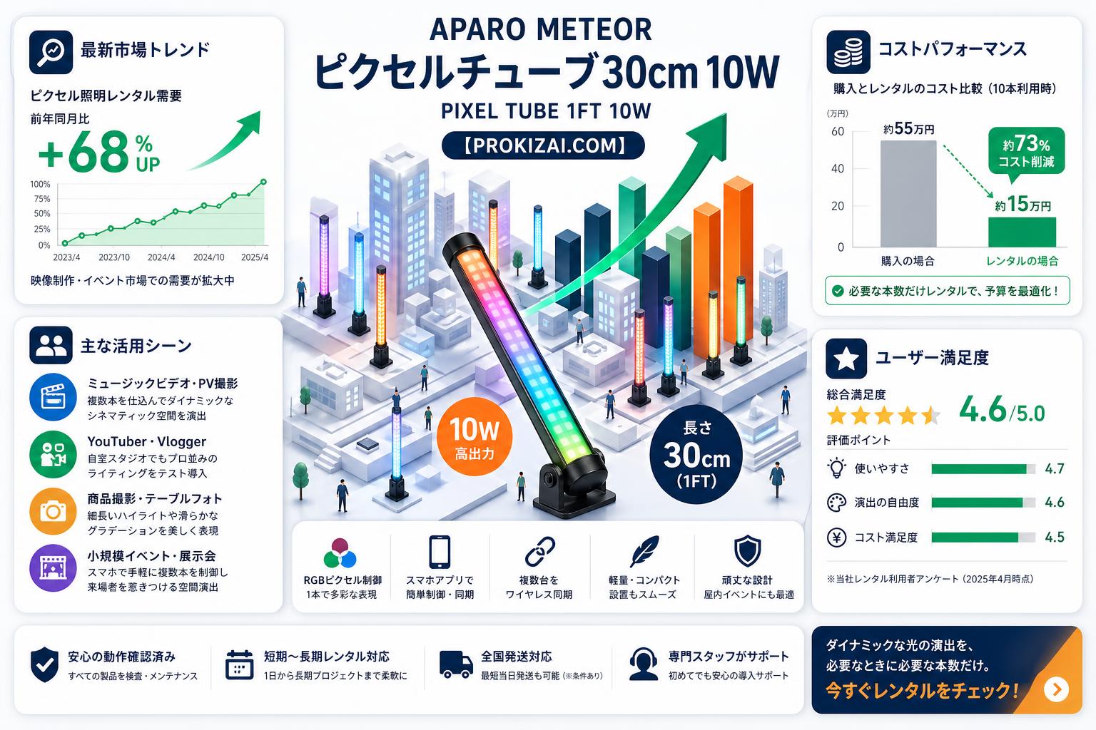 APARO METEOR ピクセルチューブ30cm 10W PIXEL TUBE 1FT 10W【PROKIZAI.COM】 おもな対象のお客様
