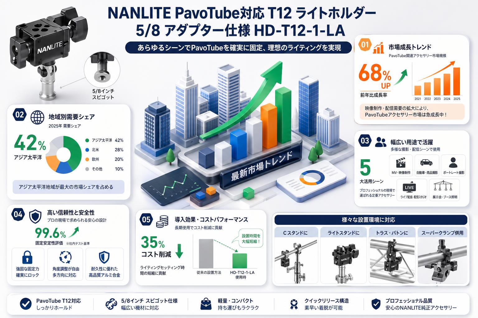 NANLITE PavoTube対応 T12 ライトホルダー 5/8 アダプター仕様 HD-T12-1-LA 用途