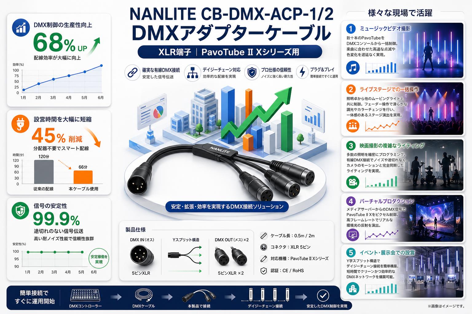 NANLITE CB-DMX-ACP-1/2 DMXアダプターケーブル XLR端子 PavoTube II Xシリーズ用 用途