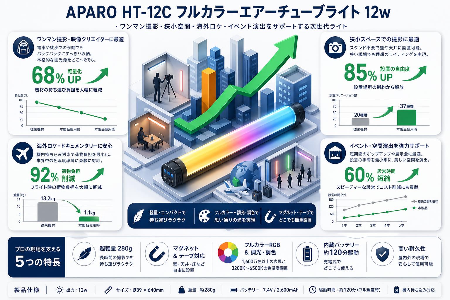 APARO HT-12C　フルカラーエアーチューブライト12w【PROKIZAI.COM】 おもな対象のお客様