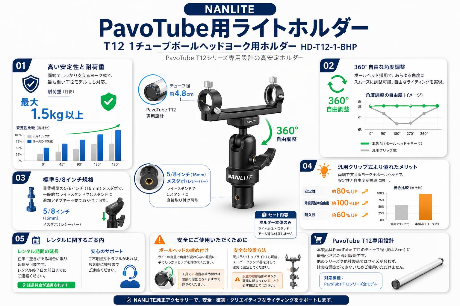 NANLITE  PavoTube用ライトホルダー T12 1チューブボールヘッドヨーク用ホルダー HD-T12-1-BHP FAQ（よくある質問と答え）