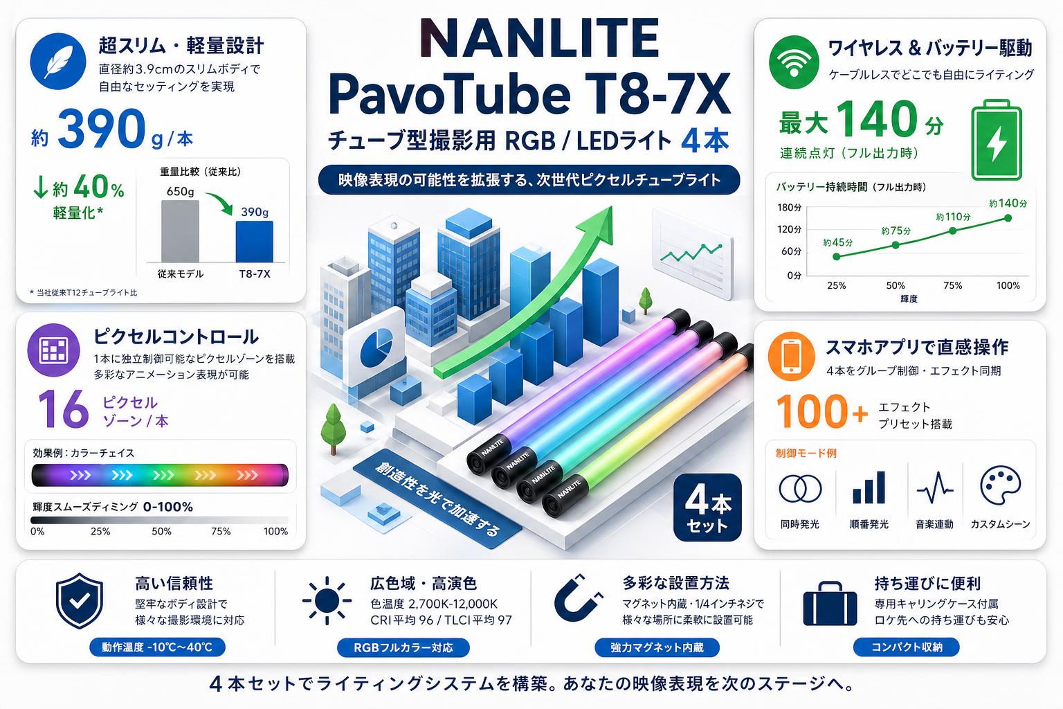 NANLITE PavoTube T8-7X  チューブ型撮影用 RGB/ LEDライト　4本
