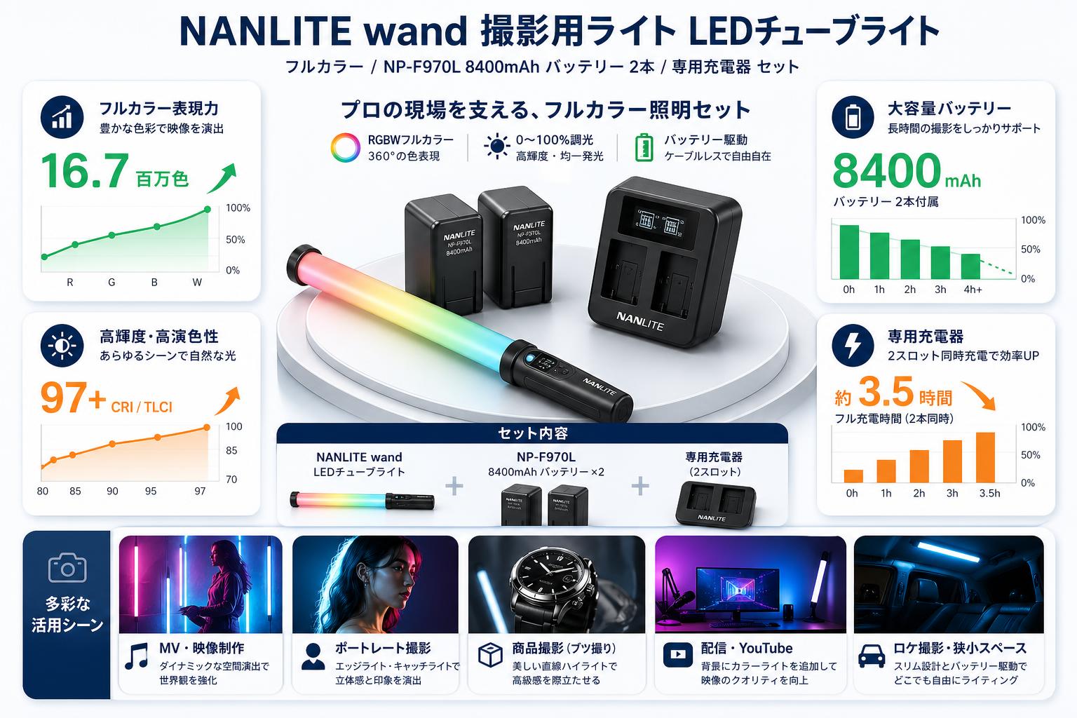 NANLITE wand 撮影用ライト LEDチューブライト フルカラー / NP-F970L 8400mAh バッテリー  2本 / 専用充電器 セット 用途