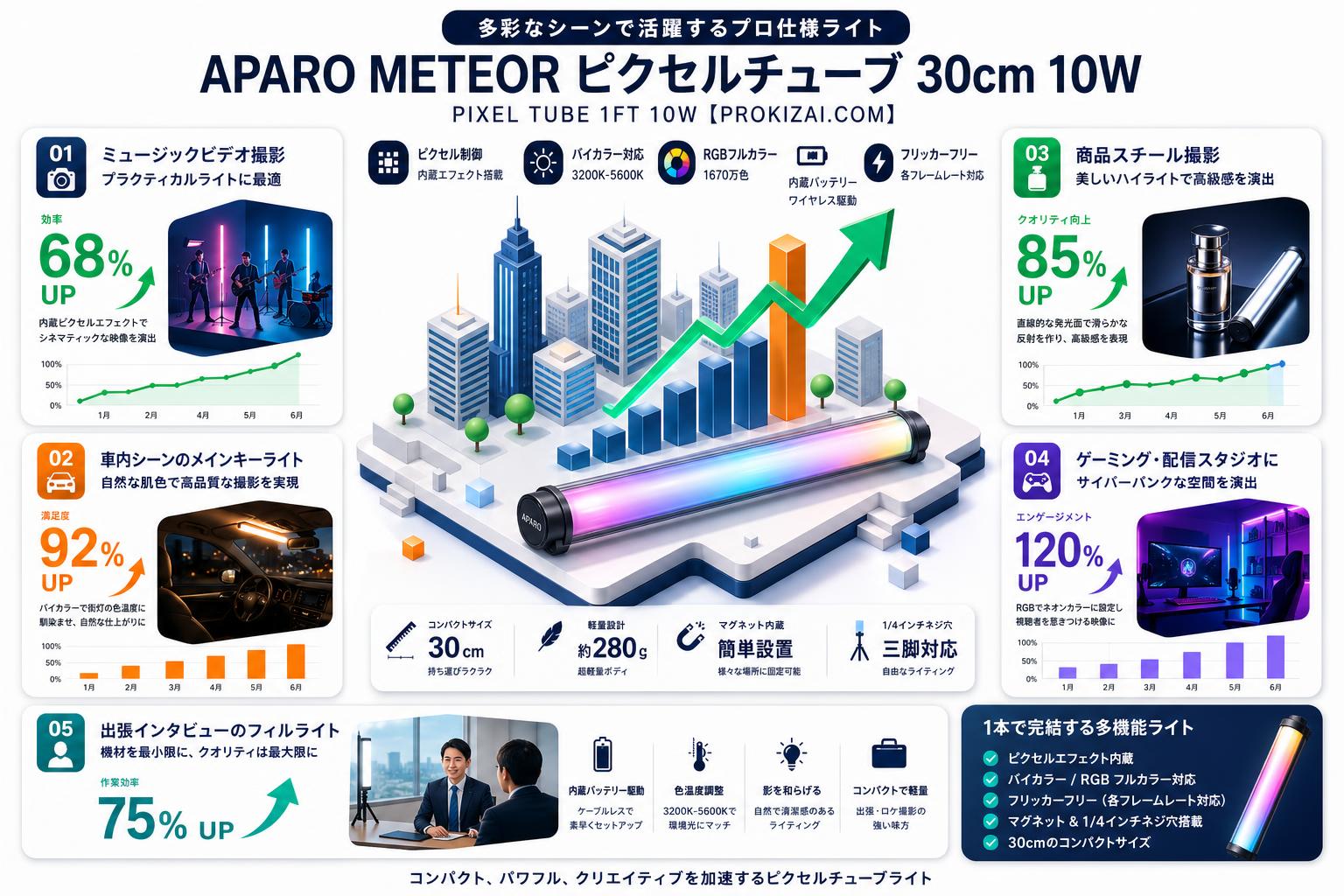 APARO METEOR ピクセルチューブ30cm 10W PIXEL TUBE 1FT 10W【PROKIZAI.COM】 用途