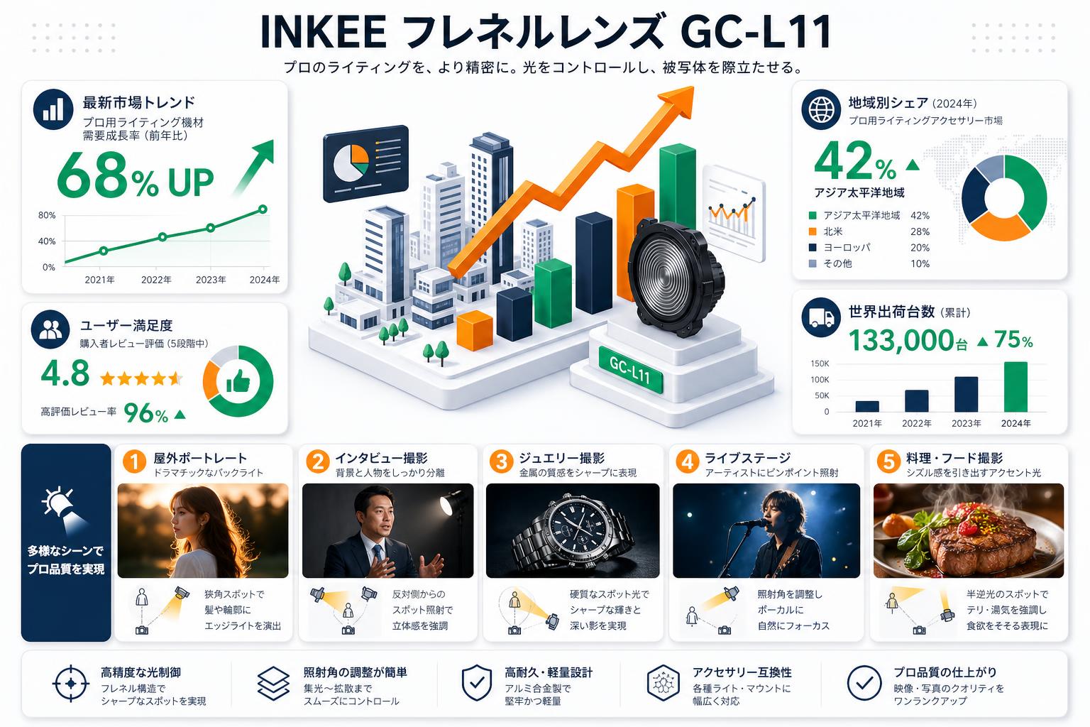 INKEE フレネルレンズ GC-L11【PROKIZAI.COM】 用途