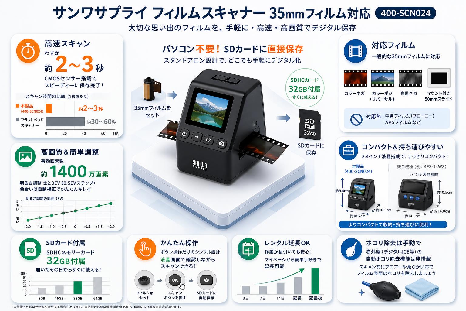 サンワサプライフィルムスキャナー35mmフィルム対応  400-SCN024 FAQ（よくある質問と答え）