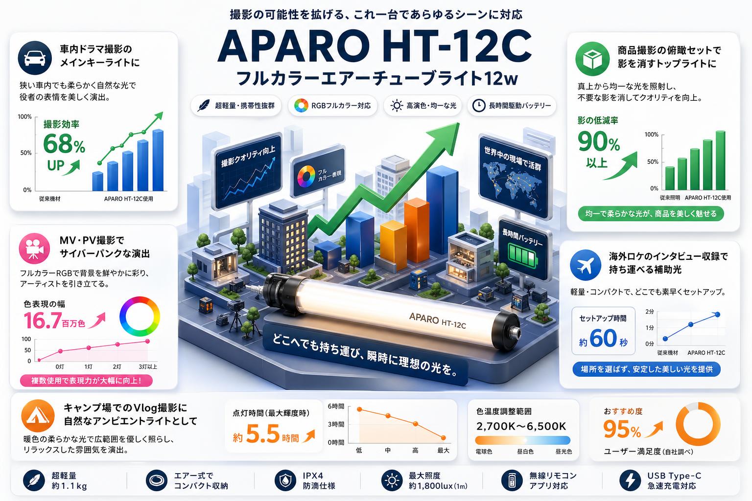 APARO HT-12C　フルカラーエアーチューブライト12w【PROKIZAI.COM】 用途