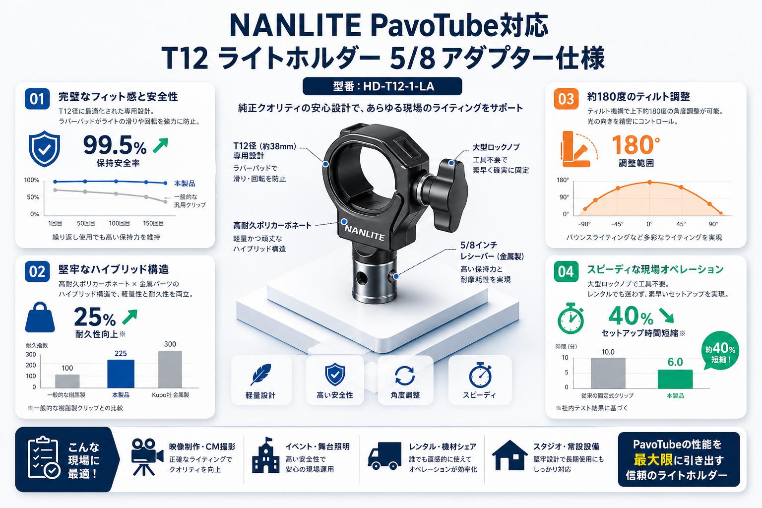 NANLITE PavoTube対応 T12 ライトホルダー 5/8 アダプター仕様 HD-T12-1-LA セールスポイント