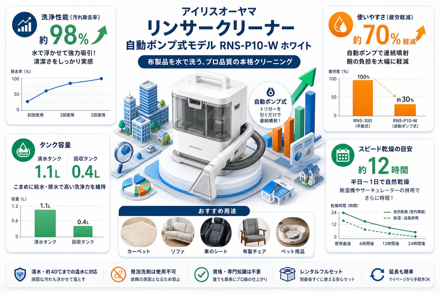 アイリスオーヤマ リンサークリーナー自動ポンプ式モデル  RNS-P10-W ホワイト FAQ（よくある質問と答え）