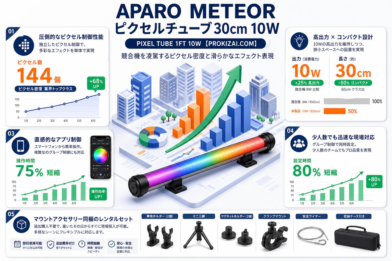 APARO METEOR ピクセルチューブ30cm 10W PIXEL TUBE 1FT 10W【PROKIZAI.COM】 セールスポイント
