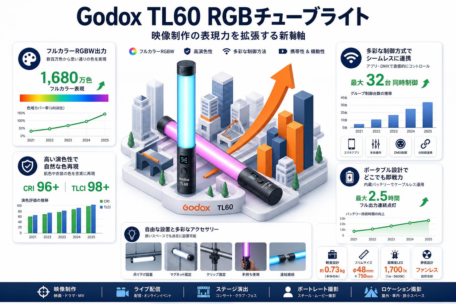 Godox TL60 RGBチューブライト 概要