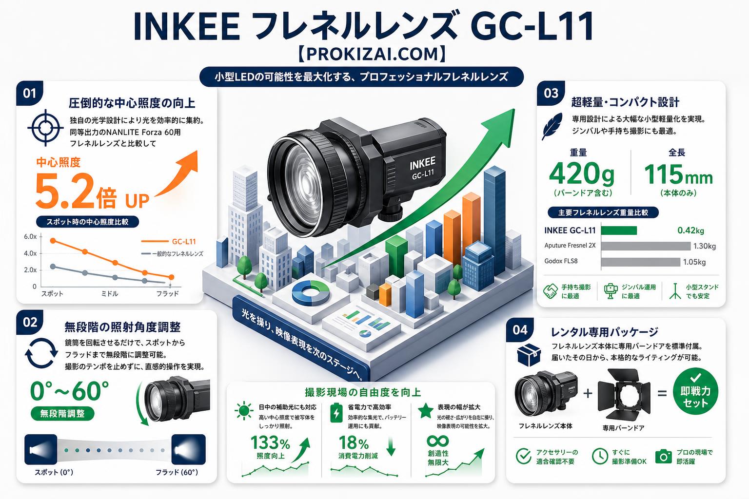 INKEE フレネルレンズ GC-L11【PROKIZAI.COM】 セールスポイント