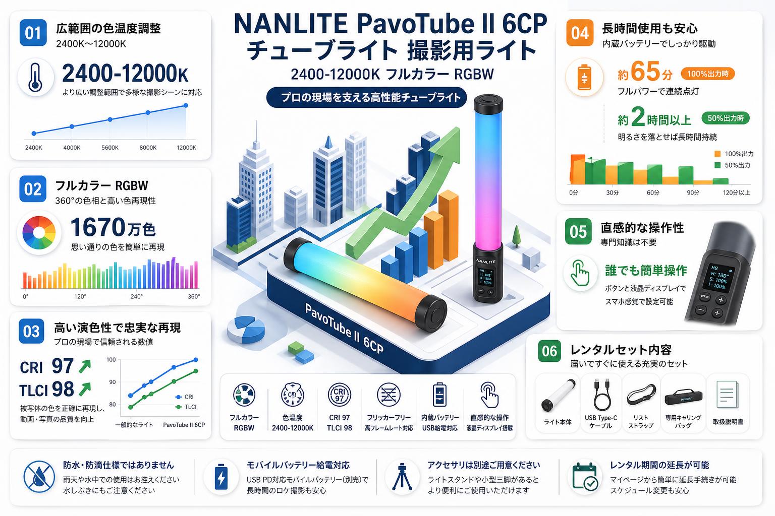 NANLITE PavoTube II 6CP チューブライト 撮影用ライト 2400-12000K フルカラー RGBW FAQ（よくある質問と答え）